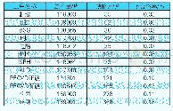 表1 电池片生产各工序不合格率