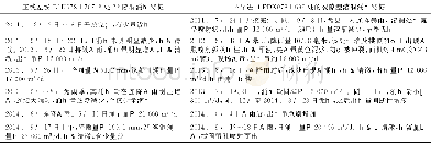 《表2 壁板坡隧道进口段的平导和正洞左线典型涌水点涌水动态特征表》