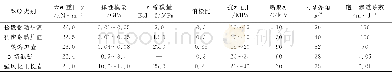 《表4 岩土物理力学参数表》