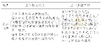 《表2 关于媒介素养教育的解读》