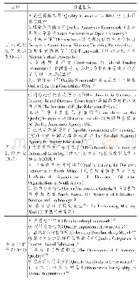 表1 远程开放教育质量框架及其分类