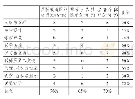 《表3 九个质量维度在各质量框架中的分布情况》