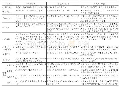 表1 中等职业学校创新创业教育实践路径[55]