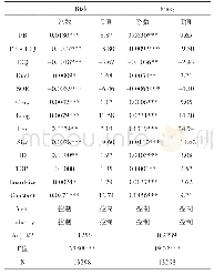 表5 高管薪酬攀比与企业风险承担水平：内部控制的调节作用