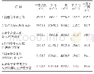 表3 护生对实习带教老师的评价(n=217)