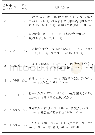 《表2 关键词聚类表：习近平新时代中国特色社会主义思想研究实力情况分析——基于CiteSpace文献计量的统计分析》