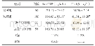 表1 各组患者血清hs-CRP、IL-1β水平比较