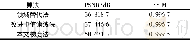 《表2 盲元块位于边缘位置时, 各算法矫正效果对比Table 2 Comparison of correction results of each methods when the blind-ele