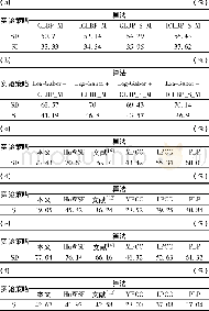 表3 不同算法的识别率Table 3 Recognition rate of different algorithms