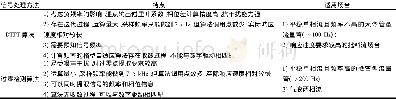 《表2 两种信号处理方法性能比较Table 2 Performance comparison of two signal processing methods》