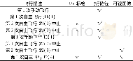 《表3 转换塔的飞行记录Table 3 Flight record of converter tower》