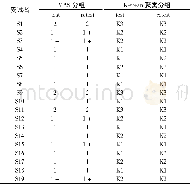 《表6 K-means分类结果Table 6 Results of classification by K-means》
