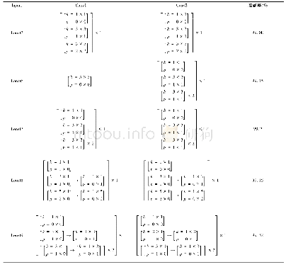 《表3 多尺度小卷积核变体网络架构与结果》