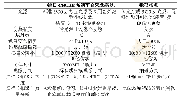 《表2 德国CRUSE高清平台采集系统与数码相机的特点比较》