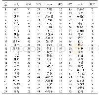 《表1 腰突出症间盘外治处方中频次≥5次》