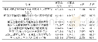 表3 两组医务人员职业性肌肉骨骼疾病防护态度得分比较（±s)