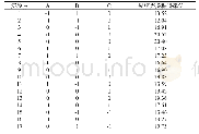 表2 响应面实验结果：响应面法优化紫薯果胶类多糖提取工艺的研究