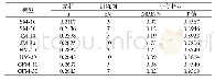 表3 本文方法预测精度对比分析