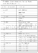 《表1 配置表：基于飞思卡尔冷火V4核平台的配电自动化终端设计》