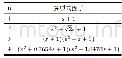 《表2 归一化后的巴特沃斯多项式》