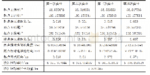 表1 算法整体性能：智能手机在地球半径测量中的应用