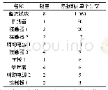 《表1 主要发热器件热损耗》