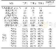 表4 热测试数据：刀片服务器液冷系统的设计和探究