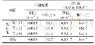 表1 基频（0.5 Hz）振动加速度响应