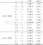 《表2 Lena图像去噪后SNR与MSSIM值》