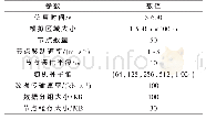 《表1 仿真参数设置：基于议价博弈的高效机会网络路由算法》