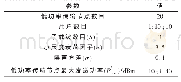 《表1 仿真参数：5G超密集组网的多点协作传输和功率分配策略》