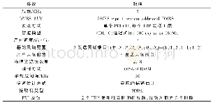 《表3 面向Multi-TRP传输的链路级仿真参数假设》