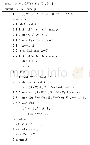 《表5 算法4(优化的p-m模除算法)》