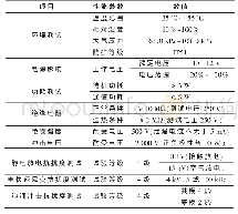 《表1 终端电气性能测试结果》