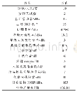 表5 无人机覆盖链路预算参数