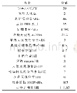 《表6 无人机回传链路预算参数表》