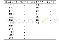 表1 FTP协议输入输出报文类型的抽象符号列表