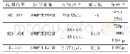 《表1 三种SDI标准的常见参数列表》