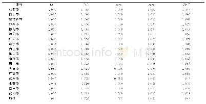 《表4 生态经济效率在各地市的全要素生产率及其构成指数变化》