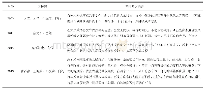 表8 交通评价：基于网络文本分析的南粤古驿道旅游感知研究