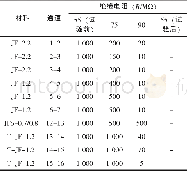 《表1 25℃时不同湿度条件下的绝缘电阻测试结果》