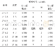 《表3 80℃时不同湿度条件下的绝缘电阻测试结果》