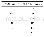 《表1 电抗器的感量值及其对应的补偿电容值》