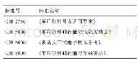 《表4 4项软件标准：GJB 9001C-2017换版方案探讨及新质量信息系统的应用》