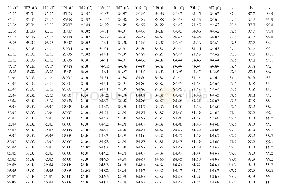 《表6 85℃、98%RH条件下的实验结果》