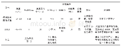 《表1 HALT与传统的可靠性试验对比》