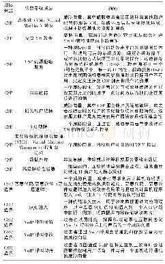 《表1 来自供应商的安全威胁》