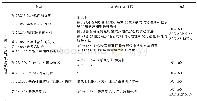 《表1 基于适航法规的环境试验标准要求分析》