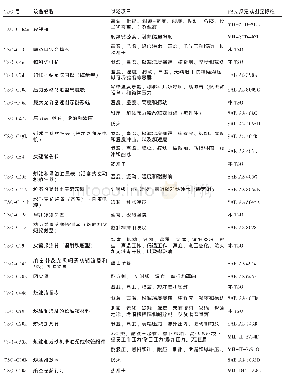 《表2 非通用型环境试验标准》