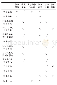 《表2 原子任务与系统构件的映射关系》